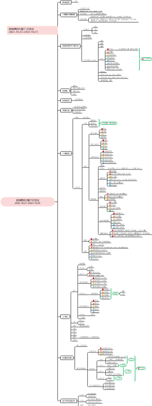微海组织力第三次会议20231023