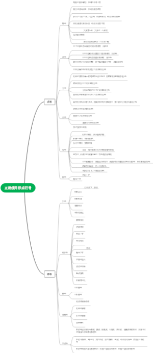 正确使用标点符号