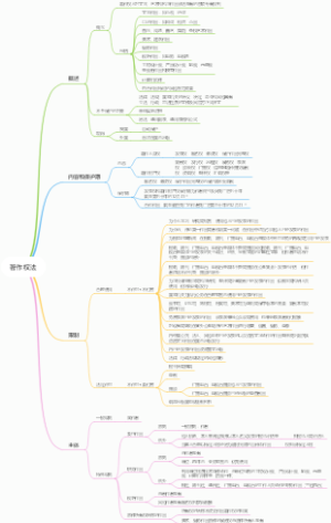 著作权法