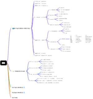 成长加速器：一套模板搞定你所有的每日复盘