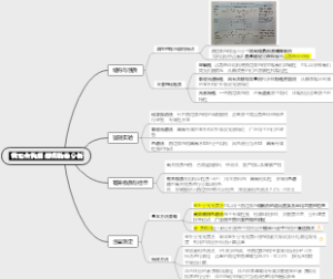 替尼类抗肿瘤药物的分析思维导图