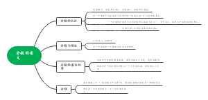 分数的意义