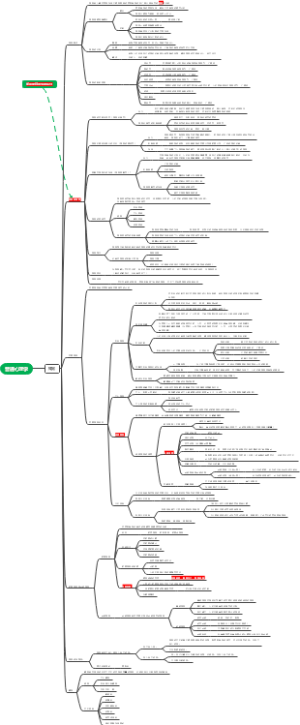 普通心理学之知觉