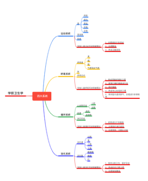 四大系统