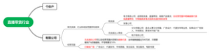 直播带货行业
