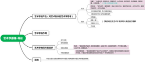 艺术学原理·导论