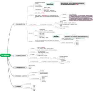 第二章艺术观念