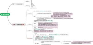 第二章 艺术的功能