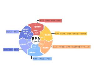 雅戈尔商业分析