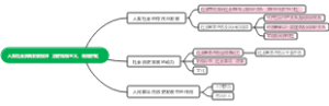 人类社会及其发展规律（历史唯物主义、唯物史观）
