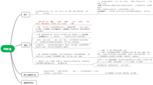 空间法