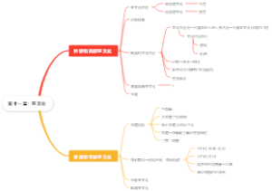 第十一章：亚文化