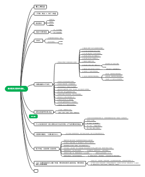 面对危机的四种选择