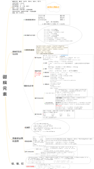 化学