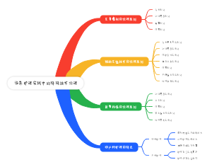 临床护理实践中的特殊技术伦理