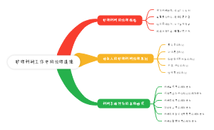 护理科研工作中的伦理道德