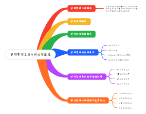 护理管理工作中的伦理道德