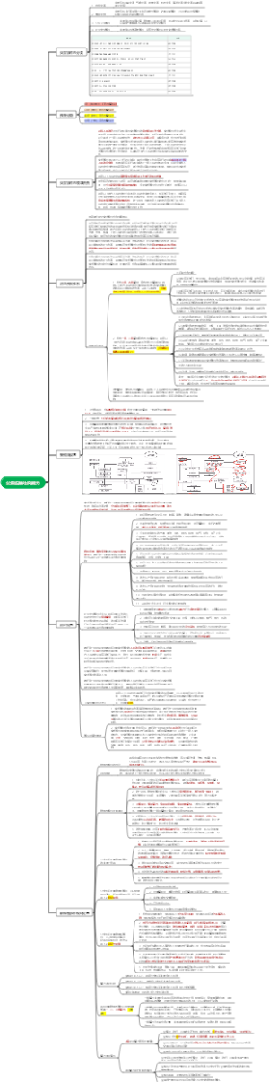 公安应急处突能力