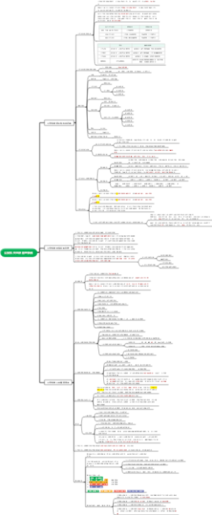 公安机关组织管理条例