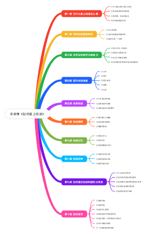 宋家博《如何爱上阅读》