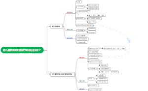 第九届京津冀干眼诊疗研讨班暨中美联合角膜病临床专科培训会议