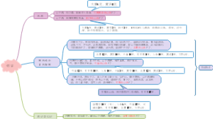 《伤寒论》痞证