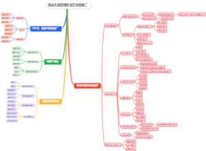南洋大咖连锁饼干店全域推广
