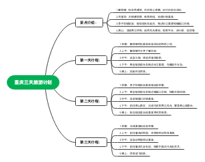 重庆三天旅游计划