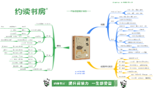 老舍第三讲