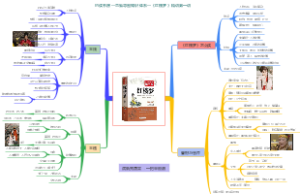 红楼梦第一讲