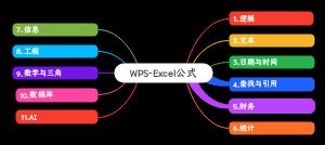 Wps-Excel学习