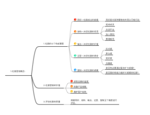 1.社群营销概念_