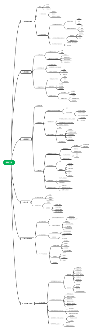 2024年一建市政实务-第一章 道路工程