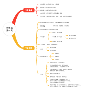 讲师班的笔记