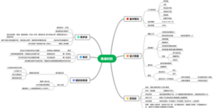 隆基校招设计思路