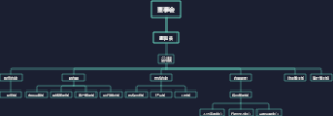 科技公司组织架构思维导图