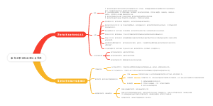 教育政策与法规