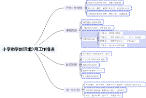 小学数学教研组9月工作推进