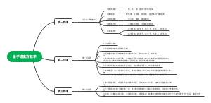 金子塔魔方教学
