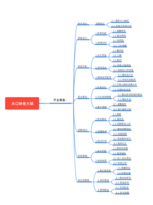 水口峙老火锅开店计划