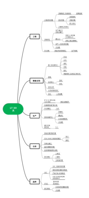 LT 30天支援