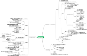 细胞膜与细胞表面