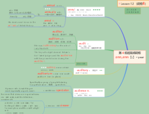 12 lesson-词根4 中文