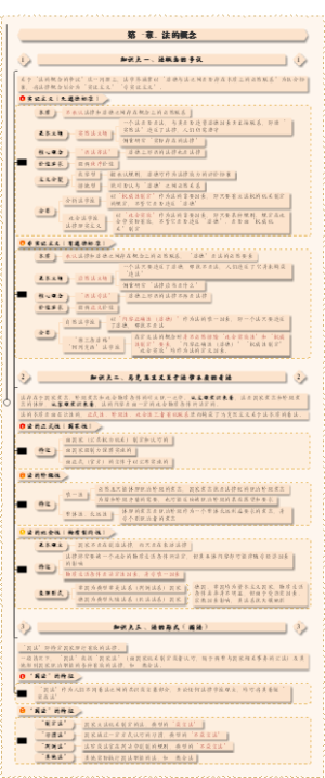 1.1 法的概念
