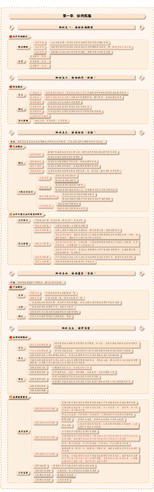 2.法的运行