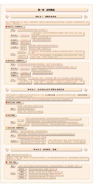法理学（法的本体知识导图）