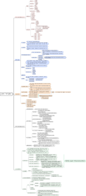 发电厂发电部分汇总
