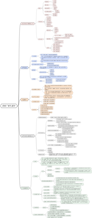 发电厂发电部分汇总