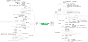 教育学发展概况