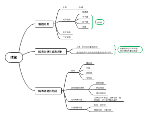 城市交通与城市规划思维导图